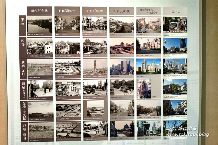 新宿歴史博物館(東京都新宿区)