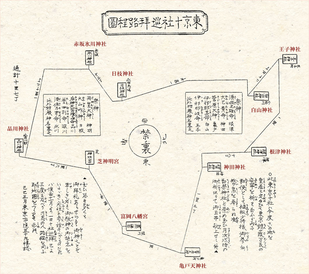 東京十社巡拝路程図