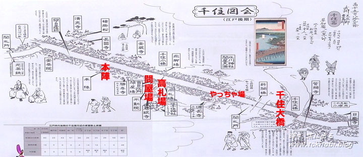 問屋場跡前にある千住宿の絵図（東京都足立区千住）